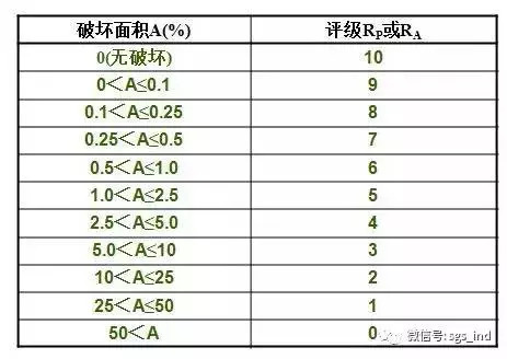 您不知道的鹽霧測試知識還有多少？